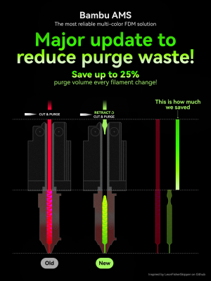 major-update-to-reduce-purge-waste-save-up-to-25.png